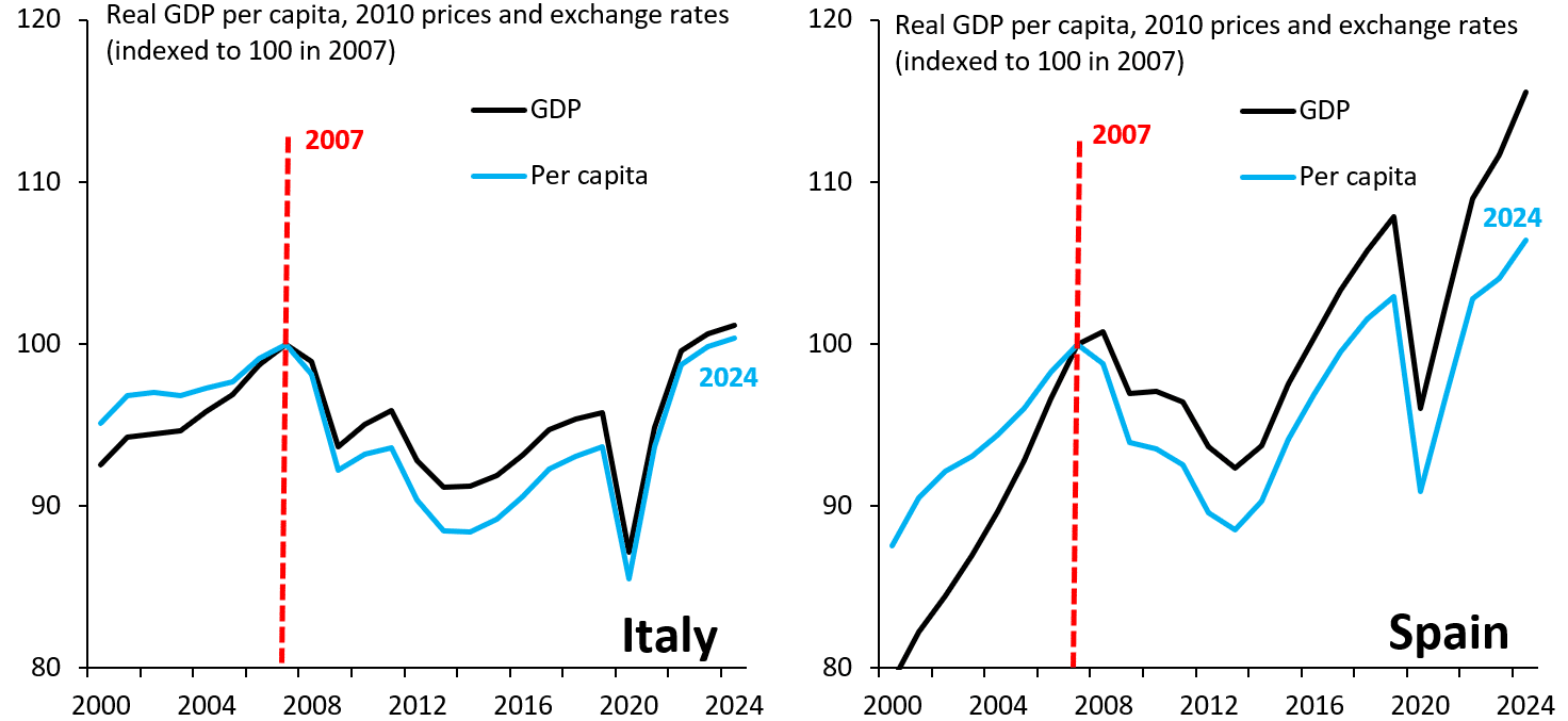 20260120 Chislett Inside Spain Fig 3