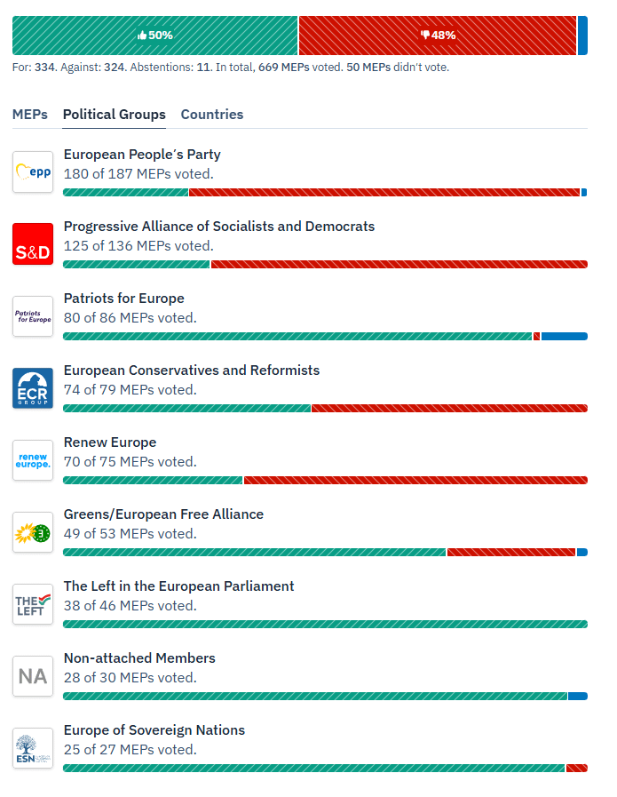 Figura1 202601 Talvi El Parlamento Europeo frena el acuerdo UE Mercosur
