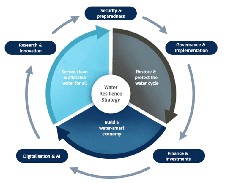 Figure 1. 20260108 López Tirado Briones