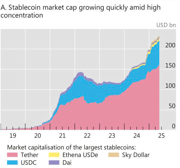 202602 Steinberg SanchezReboiro dinero digital y poder fig2a