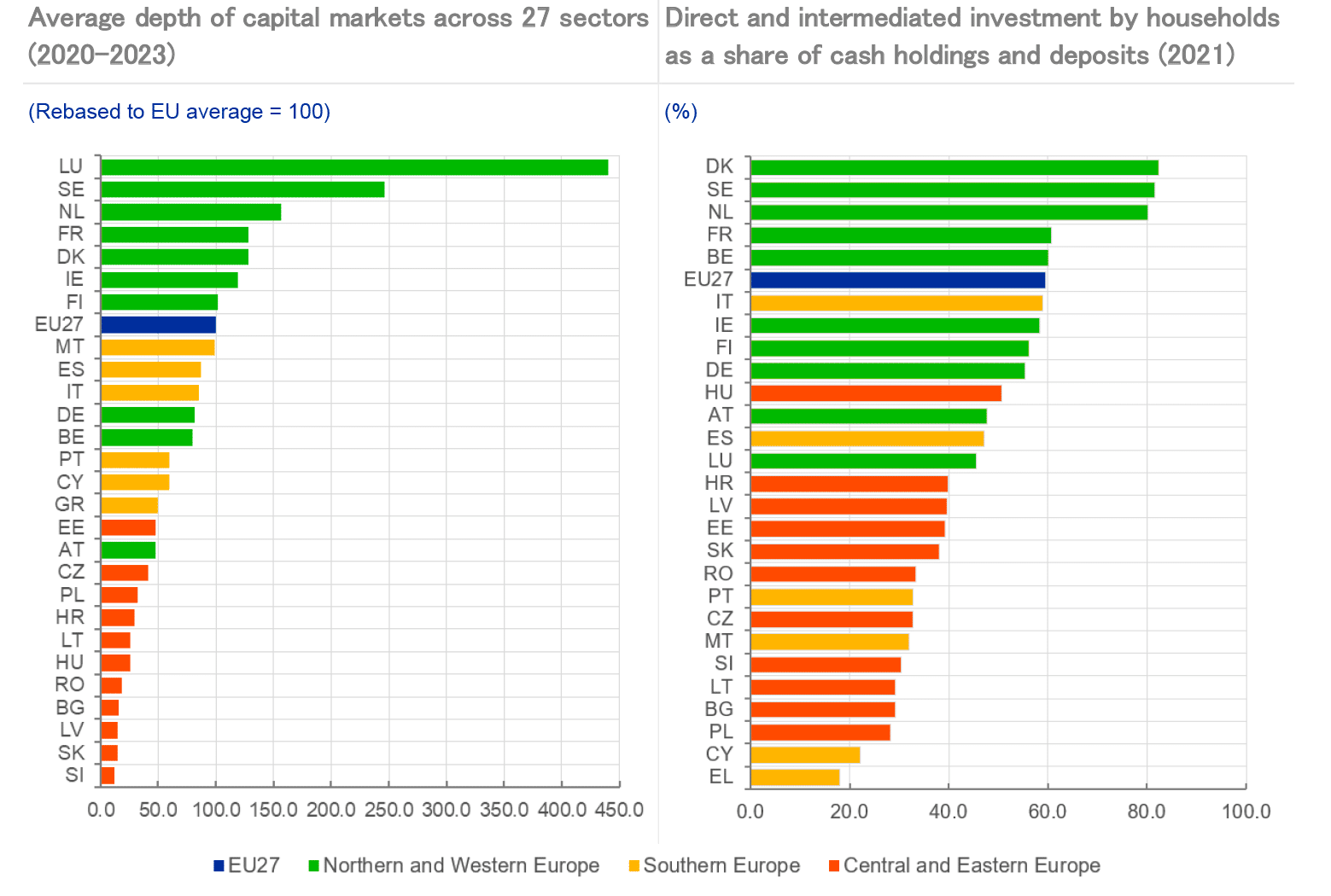 202602 Steinberg SanchezReboiro dinero digital y poder fig3
