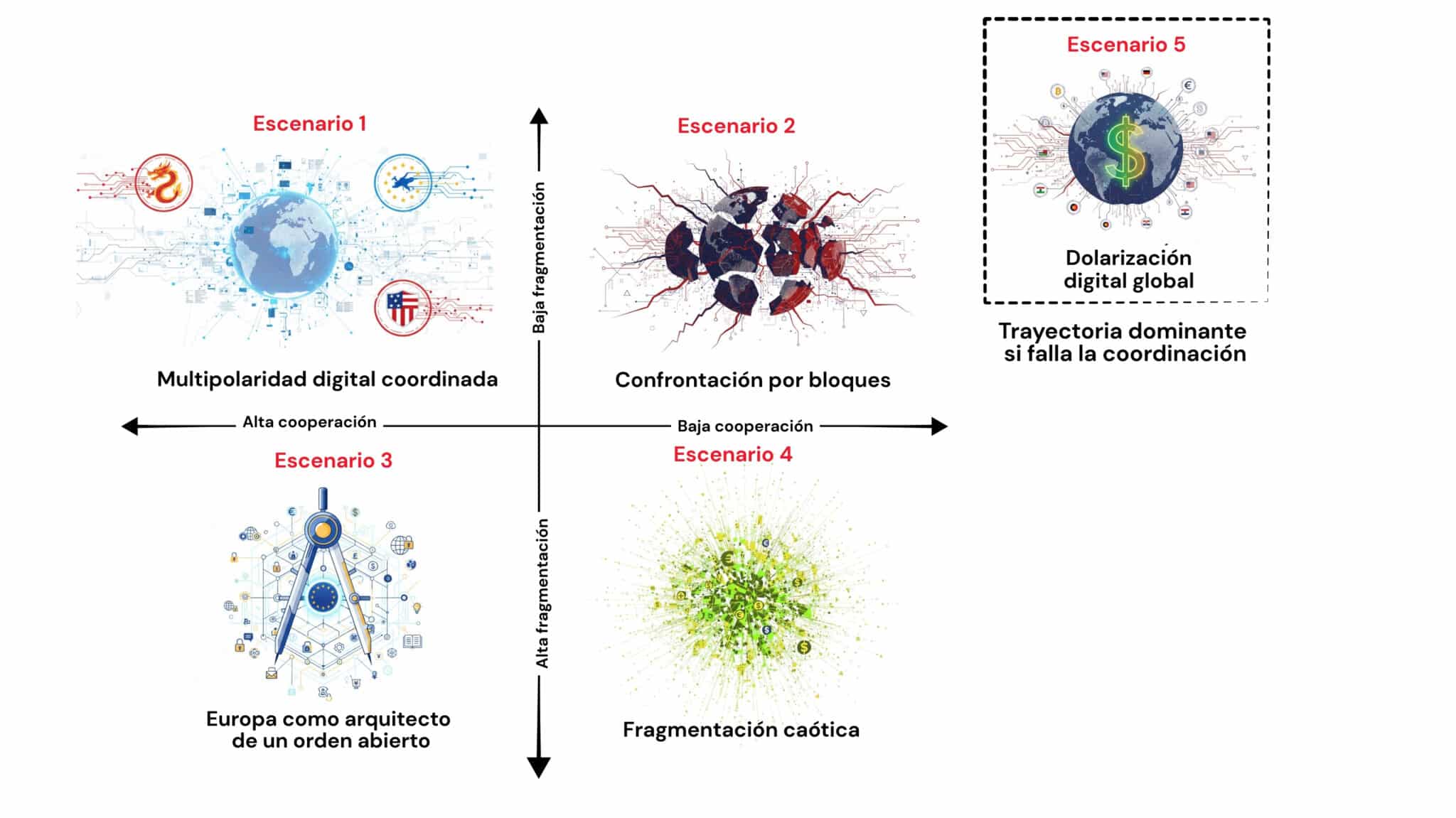 202602 Steinberg SanchezReboiro dinero digital y poder fig4