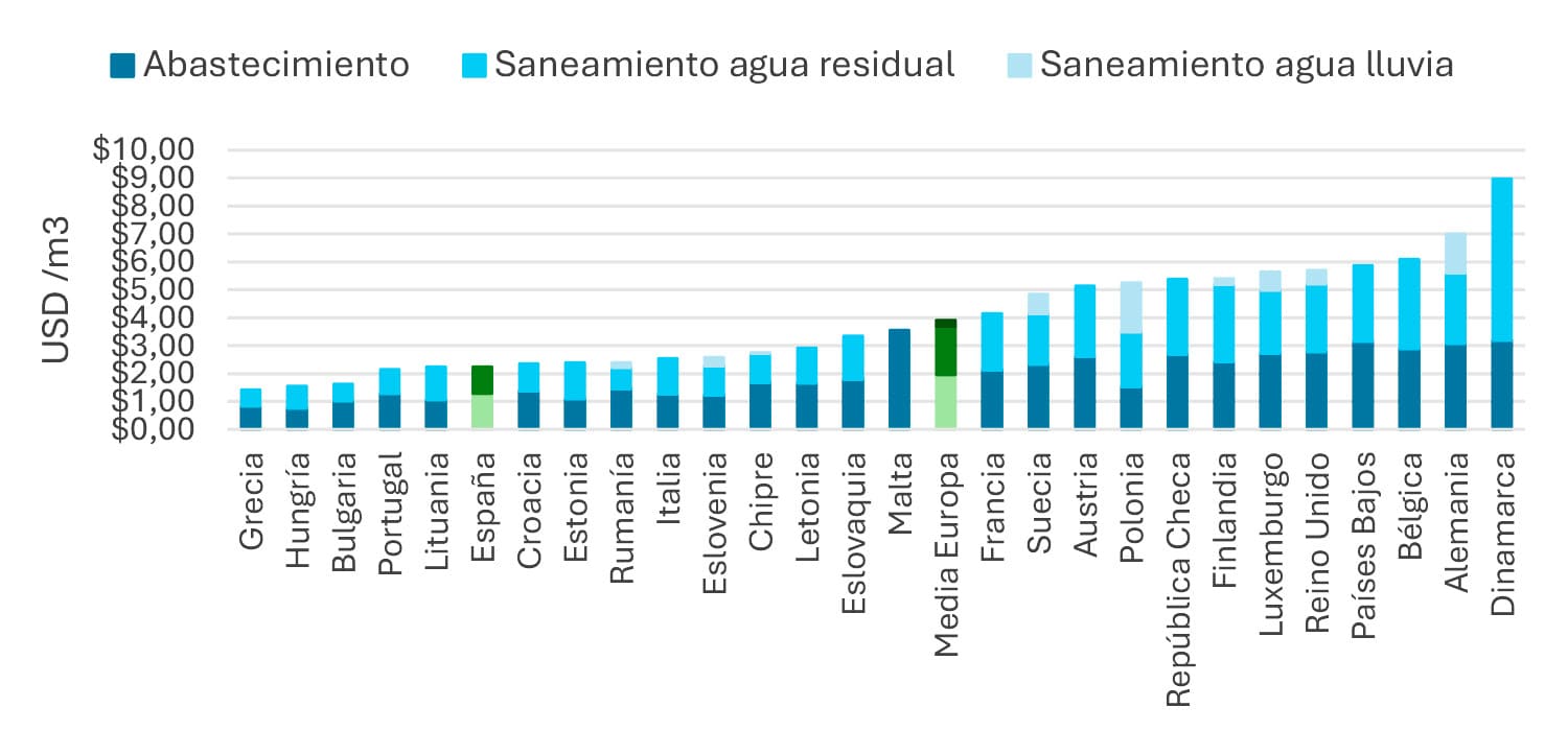 20260223 Tirado Agua en las ciudades Fig1