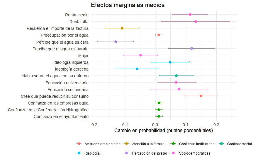 20260223 Tirado Agua en las ciudades Fig6