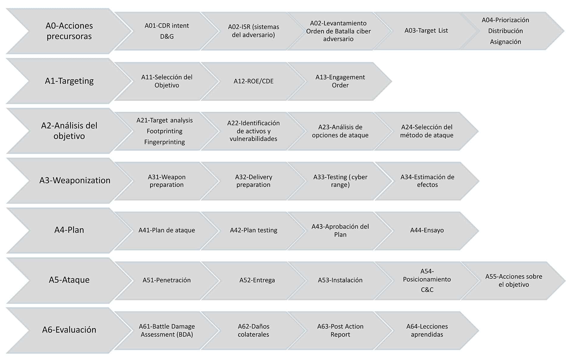 202603 Cubeiro Villalon ciberseguridad Fig3