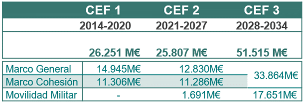 20260406 Boira Corredor mediterraneo Fig1
