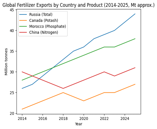 20260408 Milosevich Rusia capitaliza el caos Fig1