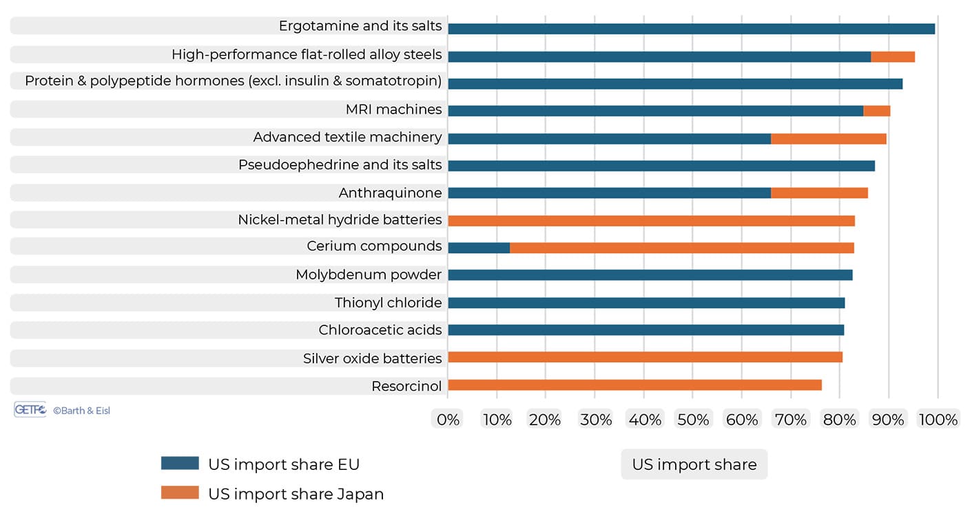 20260413 Alvarez Relearning language of power Fig2
