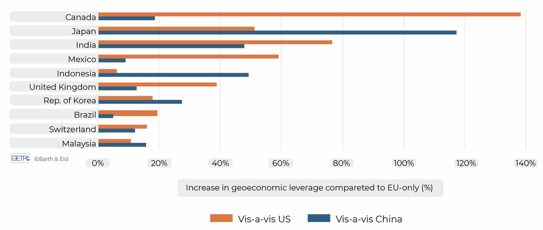 20260413 Alvarez Relearning language of power Fig3