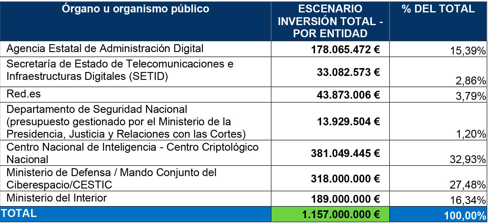 20260811 Arteaga Alonso Lecuit Ciberdefensa Fig3