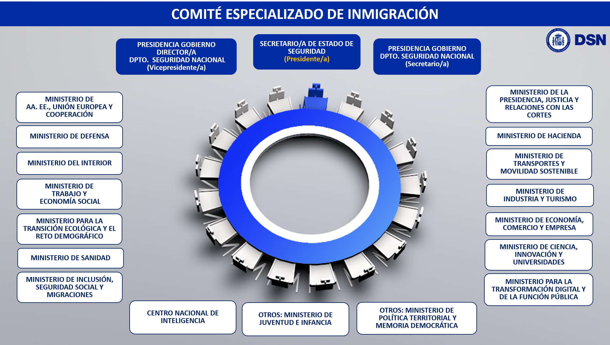 202609 Arteaga Ceuta y el sistema de seguridad nacional Fig3