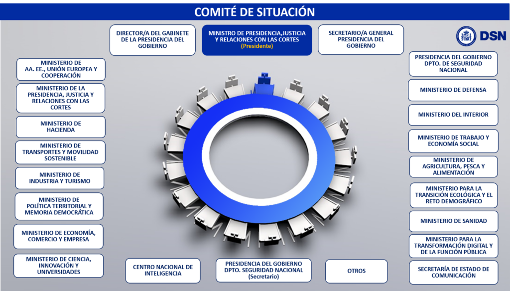 202609 Arteaga Ceuta y el sistema de seguridad nacional Fig4