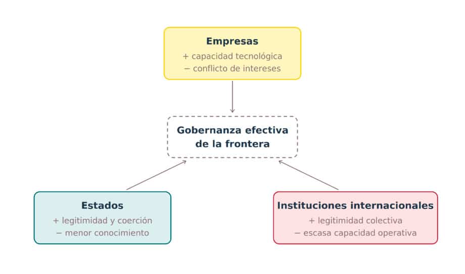 20260930 Ruiz IA Fig1